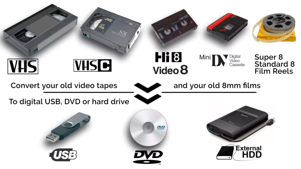 From Analog VHS to Digital Clarity: Your Complete Conversion Guide