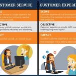 How to Master the Expertise Needed for Exceptional Client Service