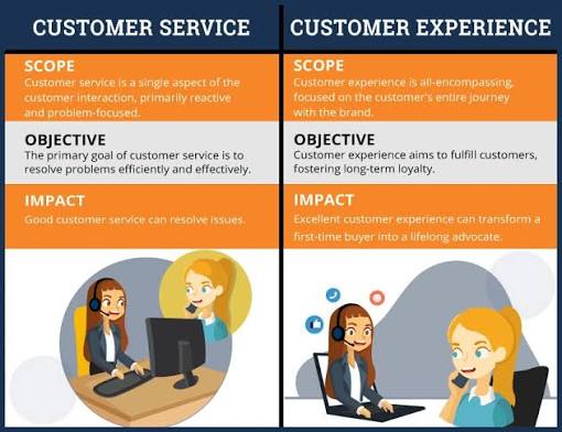 How to Master the Expertise Needed for Exceptional Client Service